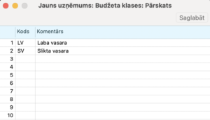 budžeta klases