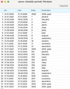 atskaišu periodi