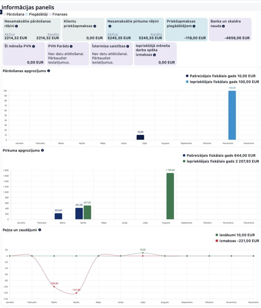 informācijas panelis