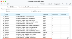 parādīt admin lapu