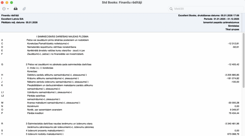 Finanšu rādītāji