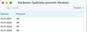 Excellent Books īpašnieka procentu iestatījums daļējai īpašumtiesībai